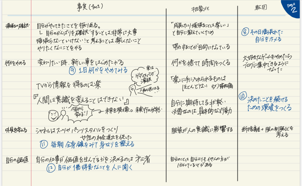 読書感想 夢をかなえるゾウ 水野敬也 古今東西の自己啓発をギュギュっと凝縮 うち活のススメ