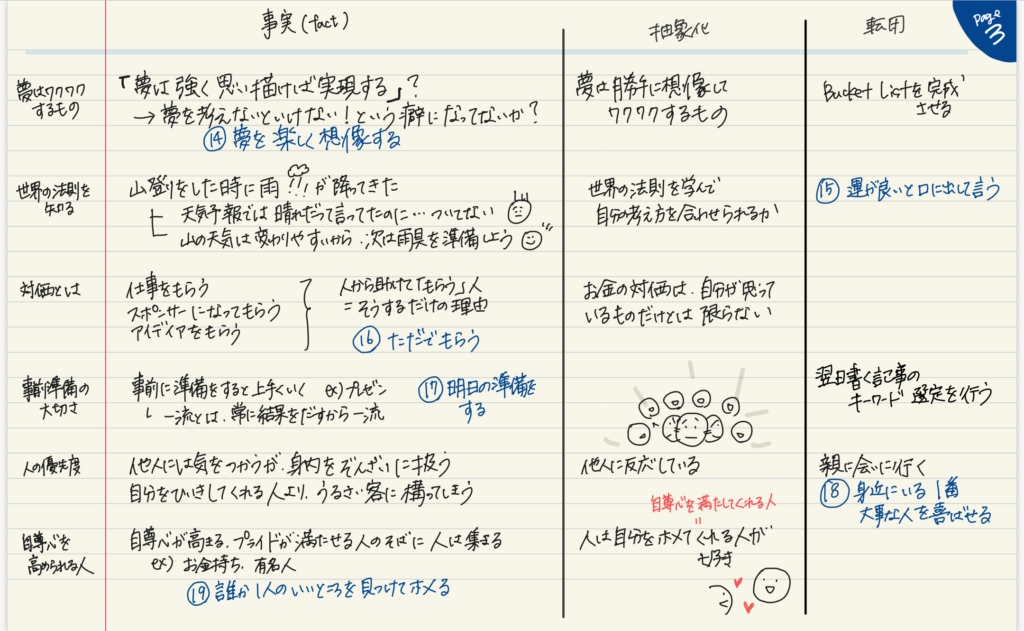 読書感想 夢をかなえるゾウ 水野敬也 古今東西の自己啓発をギュギュっと凝縮 うち活のススメ